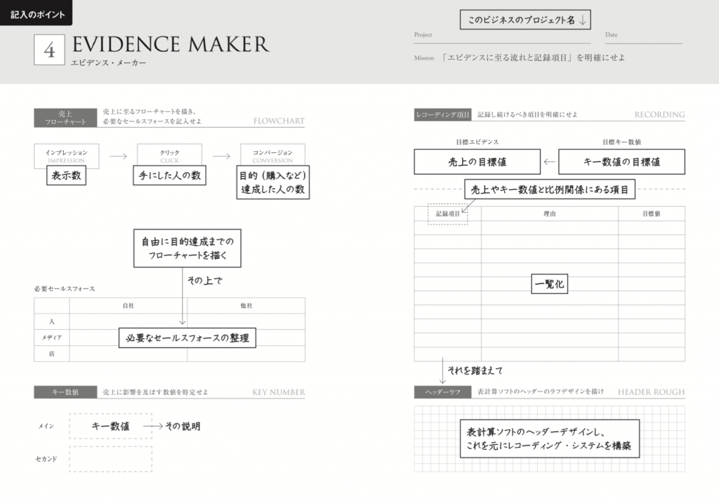 EVIDENCE MAKER/エビデンス・メーカー《ダウンロード&使い方》 – インパルス